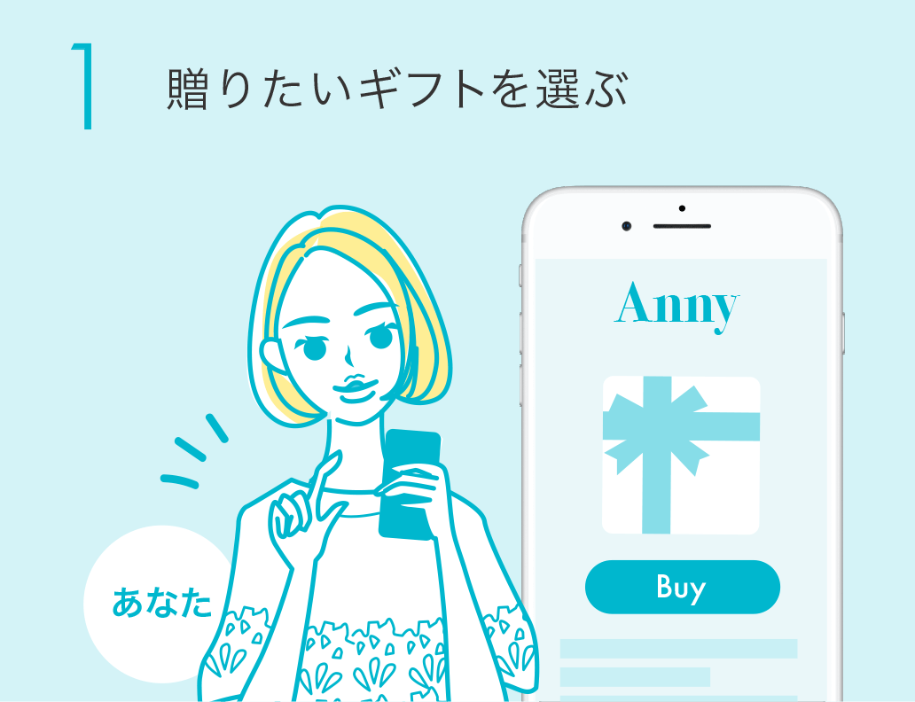 Anny how to gift 01 e4068b6a0cb74485763d6cd6345345b4717c56f3e8585050e83379f05a8f6727